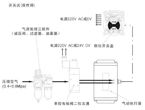 GT型氣動執行機構 GT型氣動執行機構