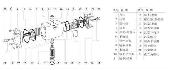 GT型氣動執行機構 GT型氣動執行機構